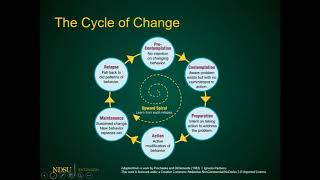 Understanding Change Theory [upl. by Thistle]