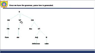 Syntactic Analysis in NLP [upl. by Ardnohsal]