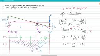 AMM Simply supported beam with concentrated load at the overhang [upl. by Bezanson735]