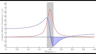 Lecture  Lorentz Model for Dielectrics [upl. by Martella529]