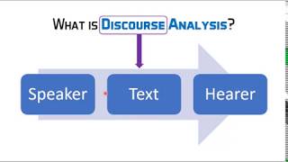 Introduction to Discourse Analysis [upl. by Taffy]