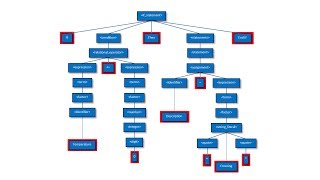 Compilation  Part Three Syntax Analysis [upl. by Oza]