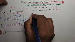 Conjugate Beam Method  Example 6  Simply Supported Beam with Overhang [upl. by Emawk]