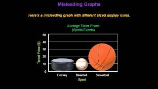 Identifying Misleading Graphs  Konst Math [upl. by Renrut]