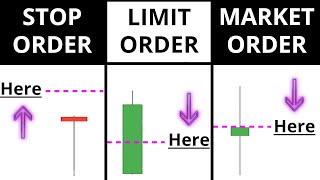 How To Place Your FIRST Forex Trade  A BEGINNERS guide to Market  Limit  Stop orders [upl. by Alveta]