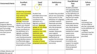 How to Create Rubrics for Assignments [upl. by Arad]