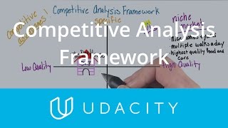 Competitive Analysis Framework  Understand the User  App Marketing  Udacity [upl. by Anelleh]