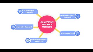 5 Types of Qualitative Research Design [upl. by Koslo293]