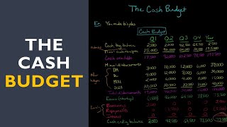 The Cash Budget [upl. by Ner464]