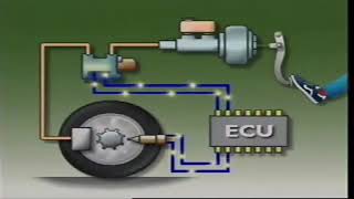 ABS Brake systems and Components [upl. by Tonjes]