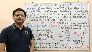 Antiemetic Drugs Part06 Final Mechanism of Action of 5HT3 Antagonist Ondansetron  Ondansetron [upl. by Lledra]