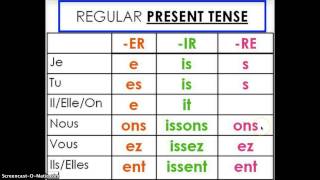 French Verb Endings Songs [upl. by Margarete]