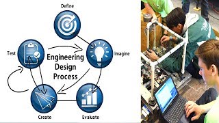 The Engineering Design Process  Simplified [upl. by Ellertnom396]