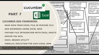 PART 7  Cucumber Feature file with Excel Data  Excel Utility  Apache POI API [upl. by Kreg]