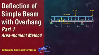 Part 1  Deflection of Simple Beam with Overhang Areamoment Method [upl. by Hanae]