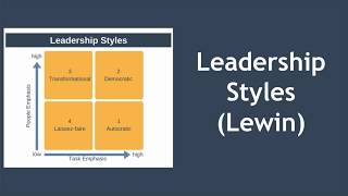 Leadership Styles Explained Kurt Lewin [upl. by Queena]