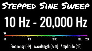 35 Sine Tones For Audio Engineers [upl. by Icats]