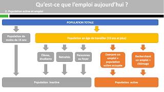 Qu’estce que l’emploi aujourd’hui [upl. by Lowell981]