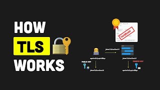 How TLS Works [upl. by Lilia336]