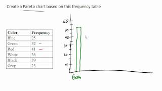 Pareto Chart [upl. by Cheffetz]