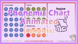 Phonemic Chart Animated Complete [upl. by Winna125]