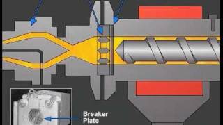 Extruder Operation and Control  Paulson Training [upl. by Anomar]