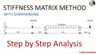 Stiffness Matrix Method for Analysis of Beams  With Overhanging [upl. by Ettenwahs671]