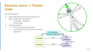 BlazePose Ondevice Realtime Body Pose tracking CV4ARVR 2020 [upl. by Ailem454]