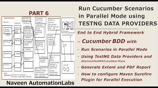 PART 6  Run All Scenarios in Parallel Mode using Cucumber  TestNG  Generate Extent PDF Report [upl. by Yanffit]