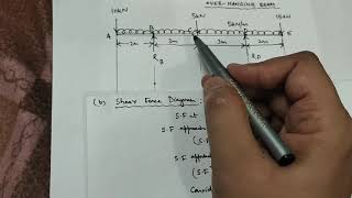 To draw Shear Force and Bending Moment Diagram for Overhanging Beam [upl. by Attenborough]