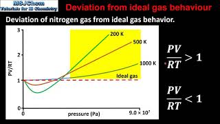 S151 and S152 Ideal gases and deviation from ideal gas behaviour [upl. by Annovahs]