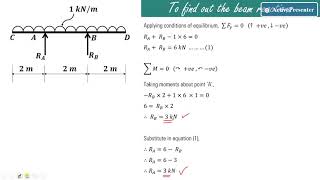 Lecture 14  SFD amp BMD  Overhanging beam with uniformly distributed load udl [upl. by Orlando]