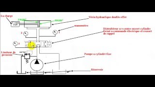 Exercice1schéma hydraulique correction 1ére question [upl. by Amikat421]