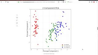 Principal Component Analysis PCA using Python Scikitlearn [upl. by Tereve]