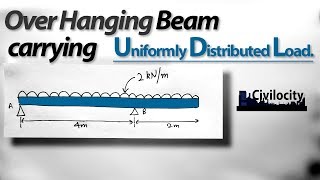 Over Hanging Beam carrying UDL  Lec36 [upl. by Tadio]