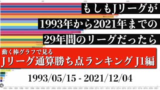 Jリーグ29年間の歴史上 最も多く勝ち点を稼いだチームは？？？総合順位がついに判明【通算勝ち点ランキング J1編】2022年版 Bar chart race [upl. by Herrick353]