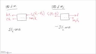 SpringMassDamper System 2DOF [upl. by Arhoz]