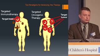 Leiomyosarcoma Immunotherapy Clinical Trials  Bartosz Chmielowski MD  UCLA Sarcoma Program [upl. by Ellebanna934]