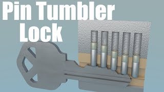 How does a Pin Tumbler Lock work [upl. by Mayhs]