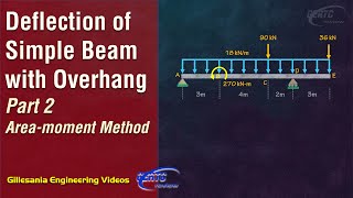 Part 2  Deflection of Simple Beam with Overhang Areamoment Method [upl. by Lonergan]