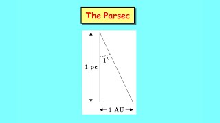 4 The Kinematics of the Homogeneous Expanding Universe [upl. by Millman629]