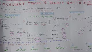 Salt Analysis Tricks for practical exams [upl. by Sorac]